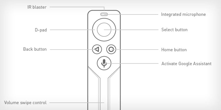 select-and-home-button-in-nvidia-shield-remote